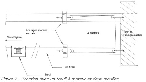 Schéma de translation