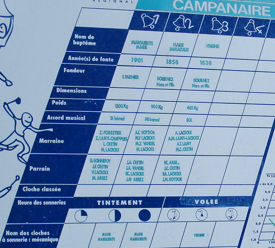 Informations sur les cloches de l'église de Bois d'Amont (Jura)