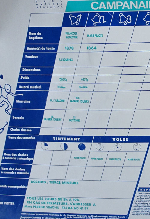Information in situ sur l'église de Prénovel